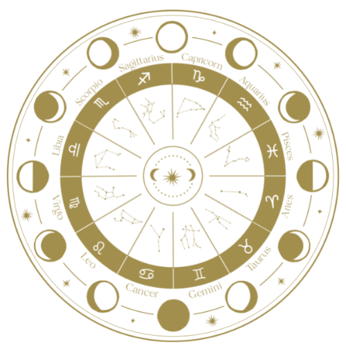 Astrologie Bamert Tierkreiszeichen